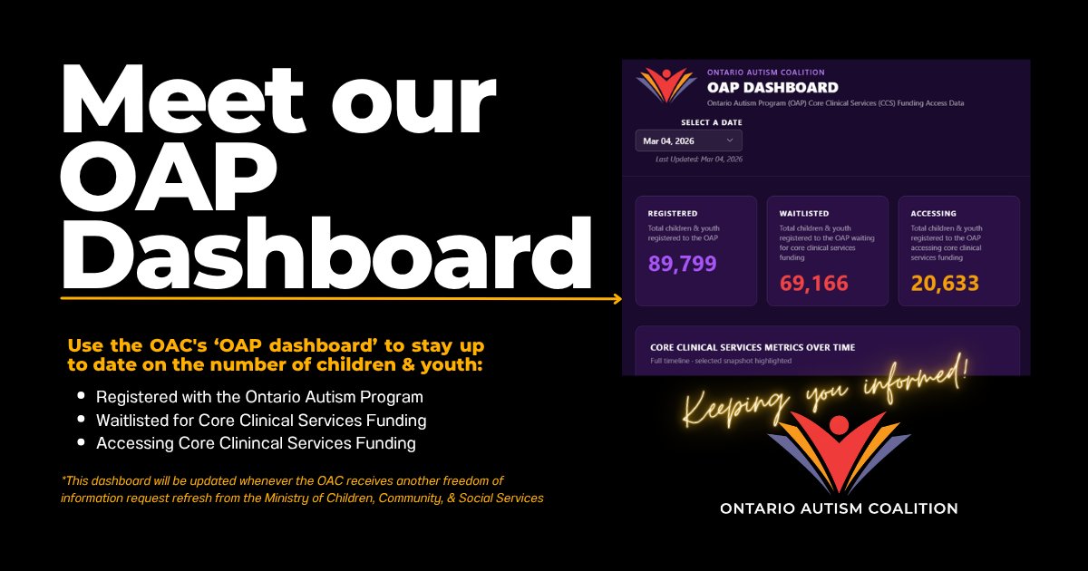 OntAutism's tweet photo. The OAC’s OAP Dashboard is live! Track key data &amp; trends in the ON Autism Program, like Core Clinical Services Funding access &amp; waitlists impacting families across ON. Explore it, share, &amp; use it to push for transparency &amp; accountability.
HERE: https://t.co/OGQPsdq84F
#70KIsNotOK https://t.co/N90w48yBR2