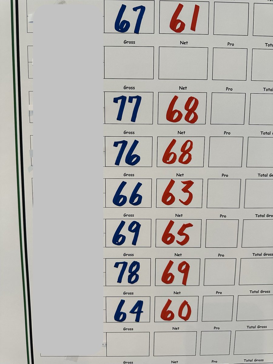 juice_wayne98's tweet photo. Solid 66 / 63 for the fellas. Drew JT as our pro. Need a good round from him tomorrow and we may find ourselves in the money. https://t.co/9MKasMSGRP