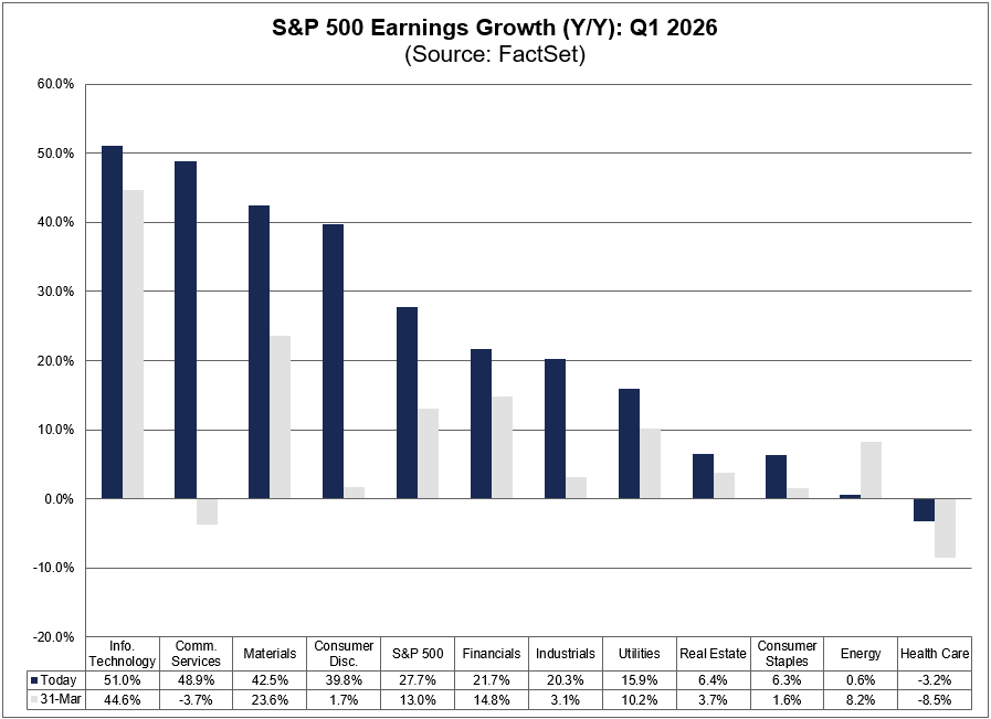 FactSet tweet media