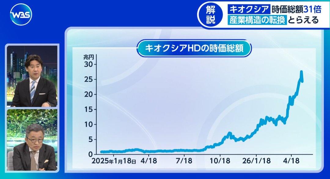 ノンプロジェクトX@新規参入&復活研究所 tweet media