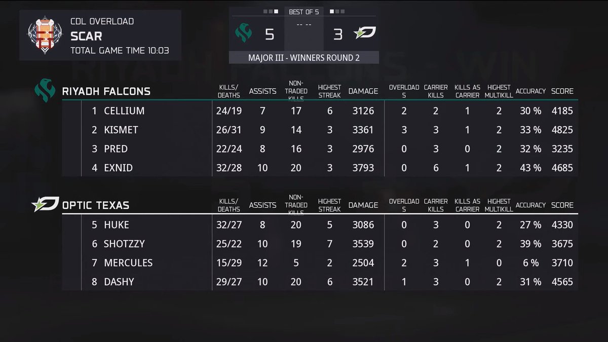 Call of Duty League tweet media