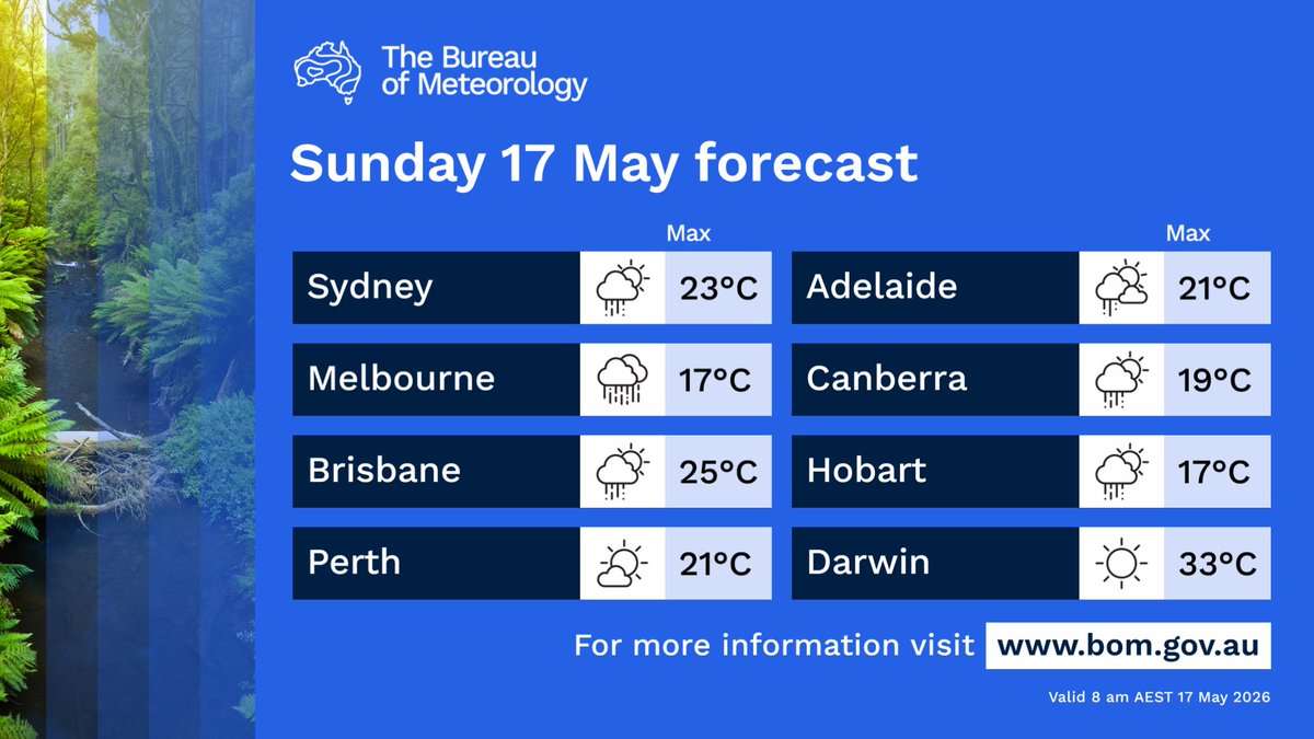 Bureau of Meteorology, Australia tweet media