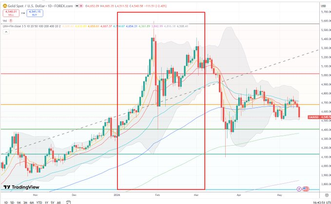Chart Investor Saham IHSG,USA,Crypto tweet media