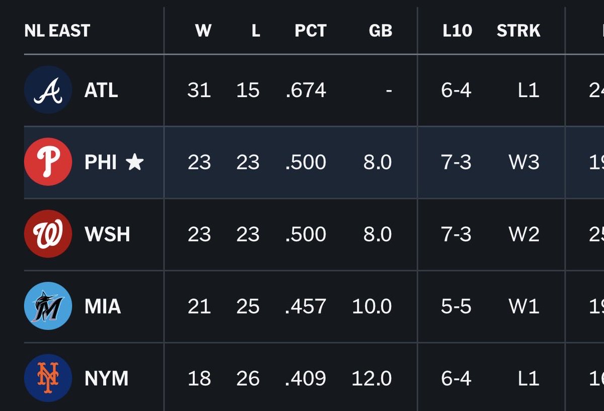 Phillies Central tweet media