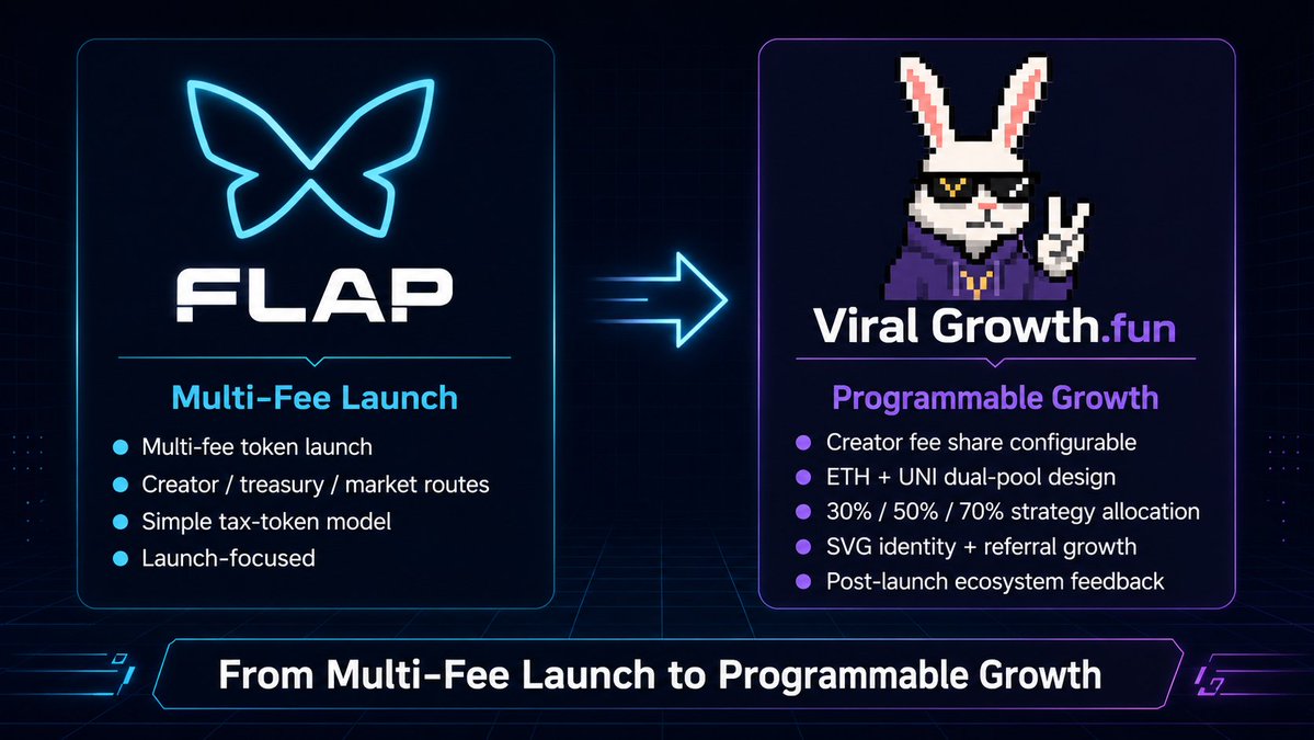 Viral Growth.fun tweet media