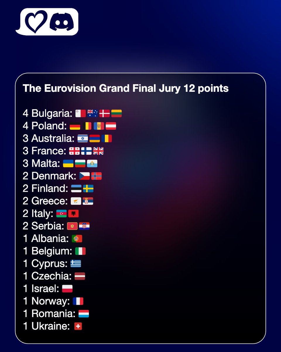 ESC Discord tweet media