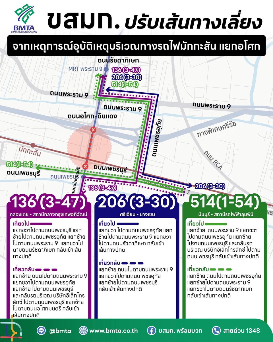 ขสมก. พร้อมบวก tweet media