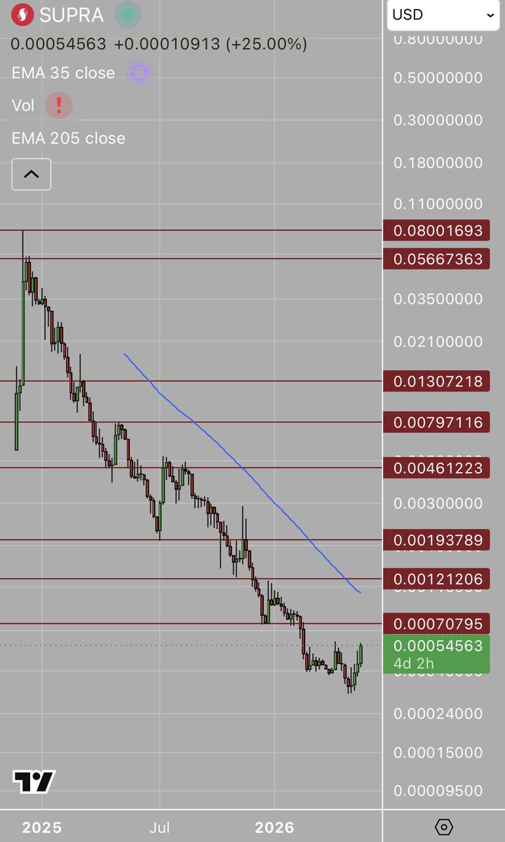 LOW CAP GEMS tweet media