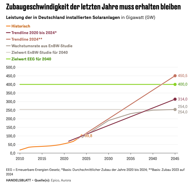 #MadeInGermany2035 🇪🇺🤝🇩🇪 tweet media