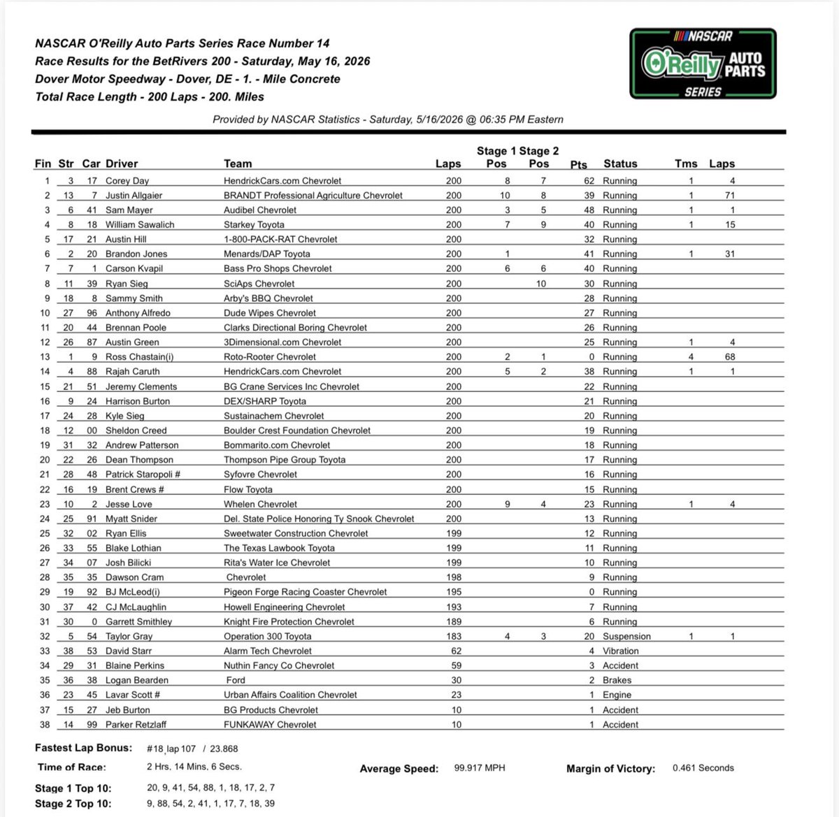 Bob Pockrass tweet media
