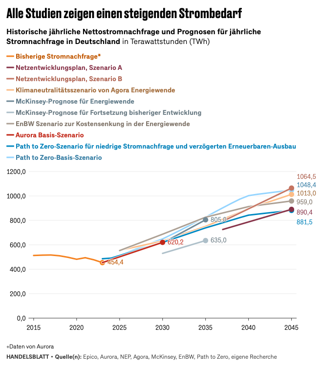 #MadeInGermany2035 🇪🇺🤝🇩🇪 tweet media