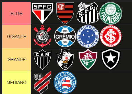 CentraldaFutt's tweet photo. @nicoIodi Fiz alterações mediante a algs reclamacoes, agora sim ta 100 porcento certo https://t.co/kPJSaDtNX5