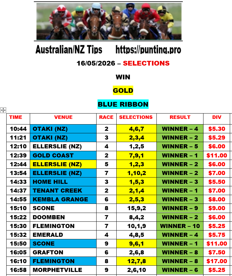 PUNTING.PRO AUSTRALIA - HORSE RACING TIPS tweet media