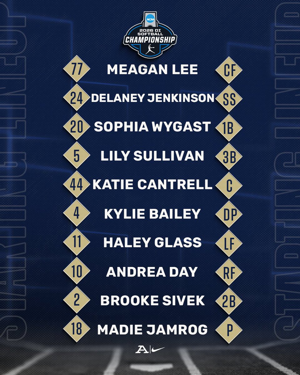 Akron Zips Softball tweet media