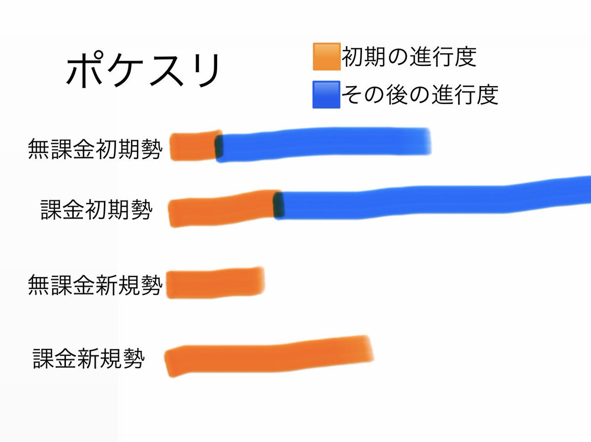 え@ポケスリ tweet media