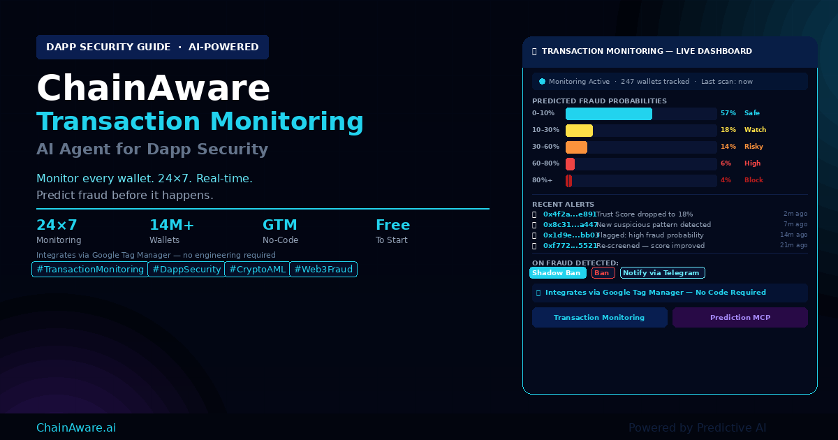 ChainAware.ai tweet media