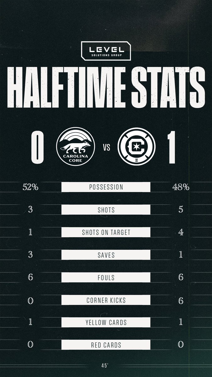 Carolina Core FC tweet media