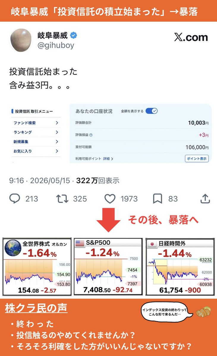 とんかつ@インデックス投資 tweet media