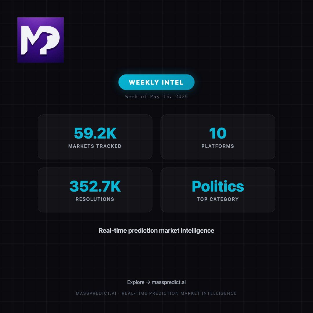 MassPredict tweet media