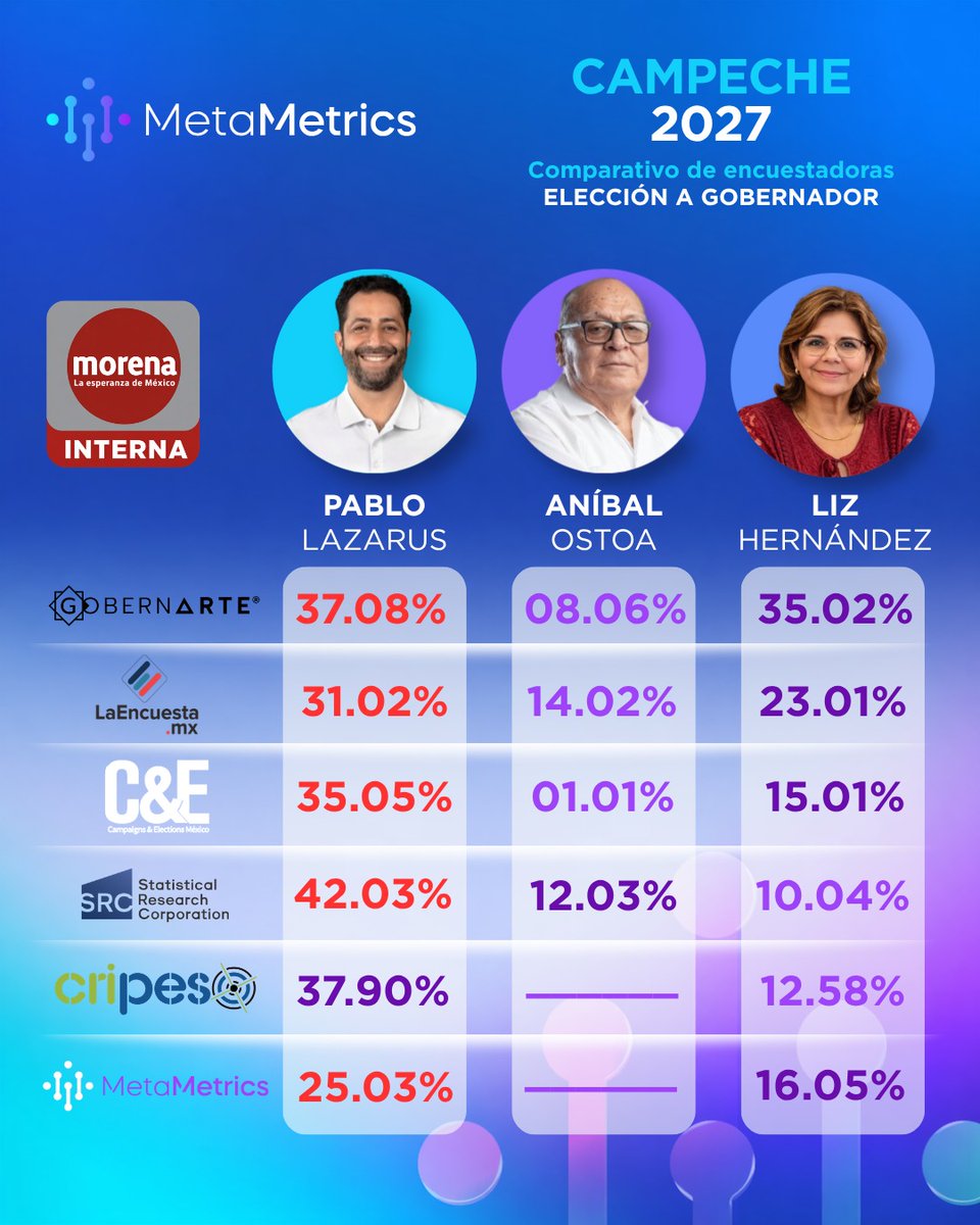Meta Metrics tweet media