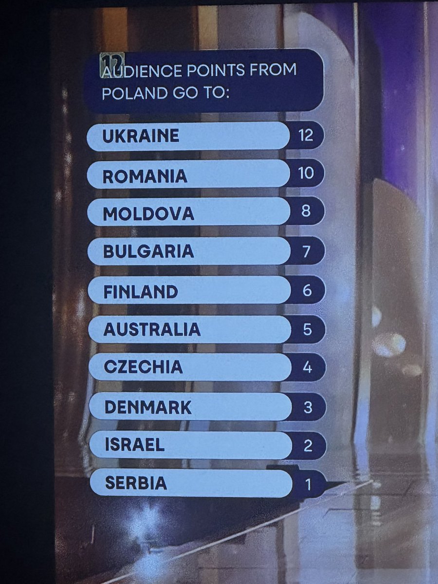 actheoc's tweet photo. XD  #Eurowizja https://t.co/X4ElhBwiSV