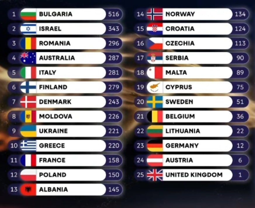 MAKS 26 🇺🇦👀 tweet media