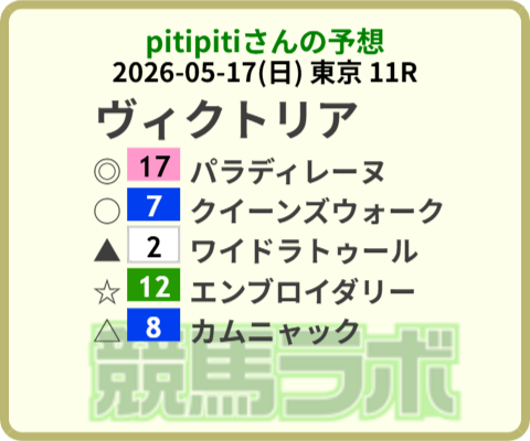 日向坂で買いましょう ヴィクトリアマイル～その2～ 坂井新奈馬券