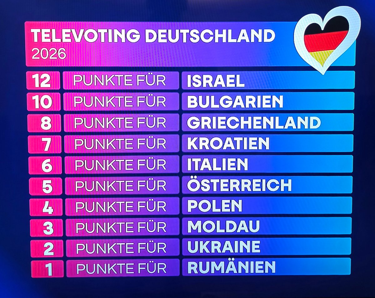 🇪🇺 Europe First! tweet media