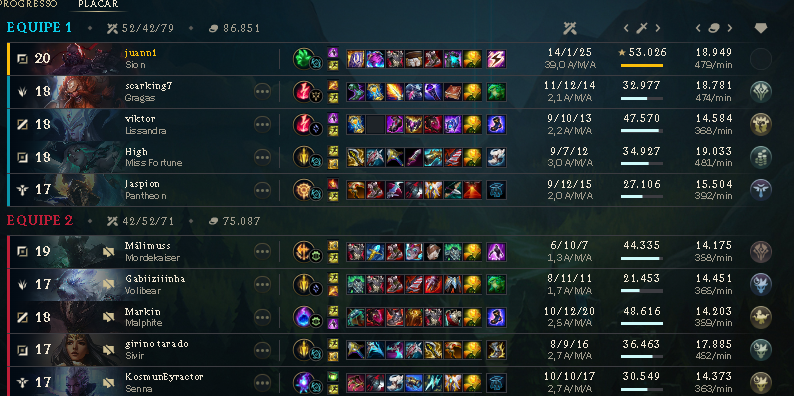 juannobert_'s tweet photo. top laner bronze 3 busco time cblol https://t.co/er5TFyWvP7
