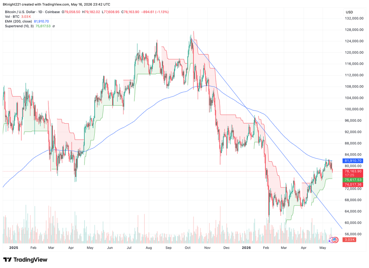 High Beta Stocks tweet media