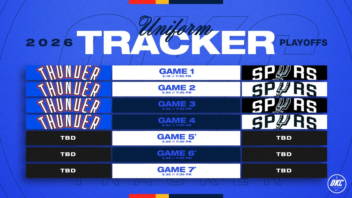 OKC ⚡️ Tracker tweet media