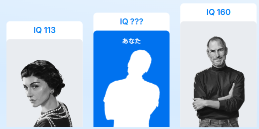 saitaka007's tweet photo. 診断テストの結果において、サイタカGTHのパターン認識能力は非常に優れているようです。
インターネットで調べた感じだと、IQは上位の16％に入るらしいです。
とくに感想はなく、たんなる報告です。
#わたしと比較の対象にされたふたりの偉人には深くおわび申しあげます https://t.co/S9P2ZQCuhI