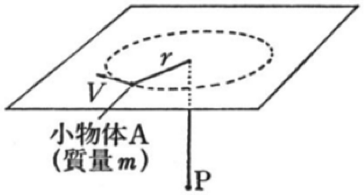 36年前（まだ僕が物理を教え始める前）のこの問題なんだけど，Pに