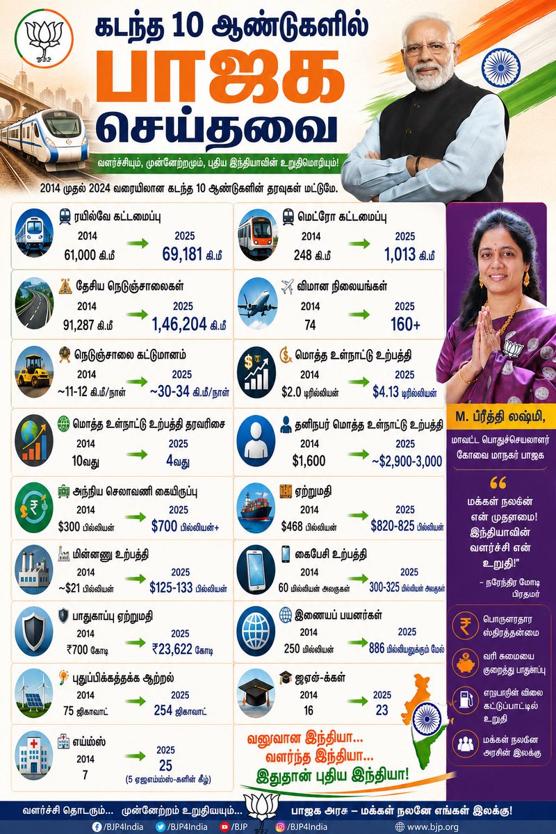 Dr.M.Preethi Lakshmi tweet media
