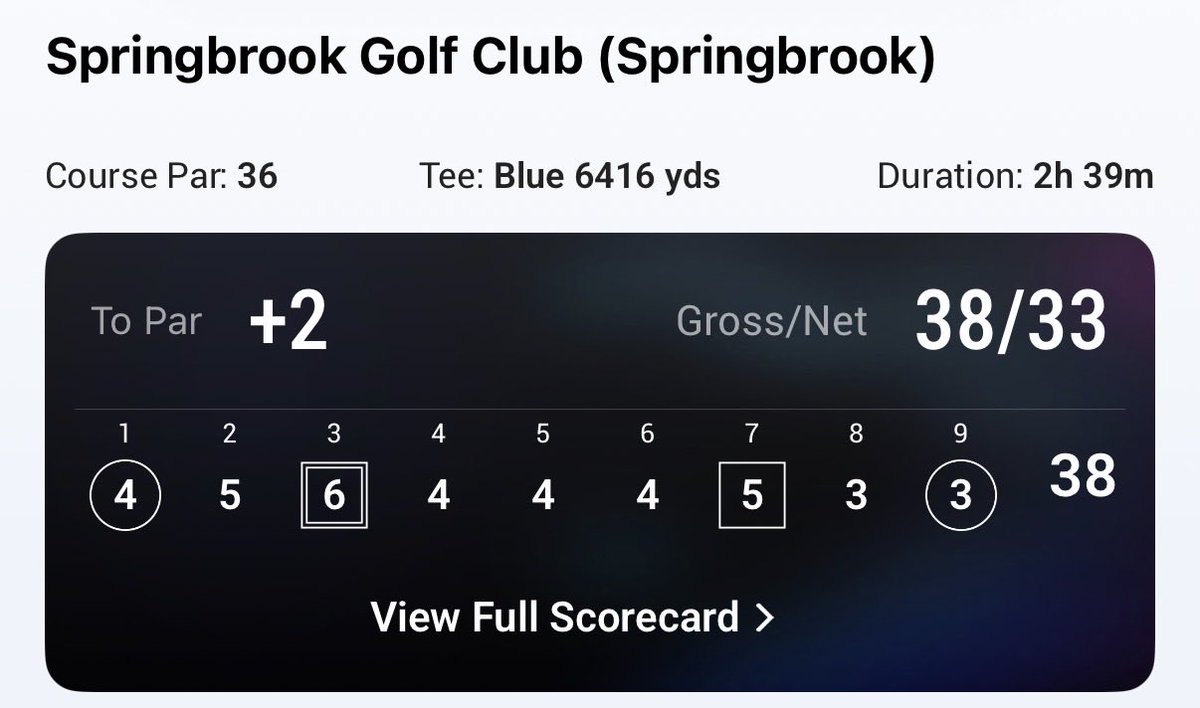 Max_stanfill2's tweet photo. Got 2nd with a 38 at springbrook cc for a Sneds tour even https://t.co/lP3T0nNEWO