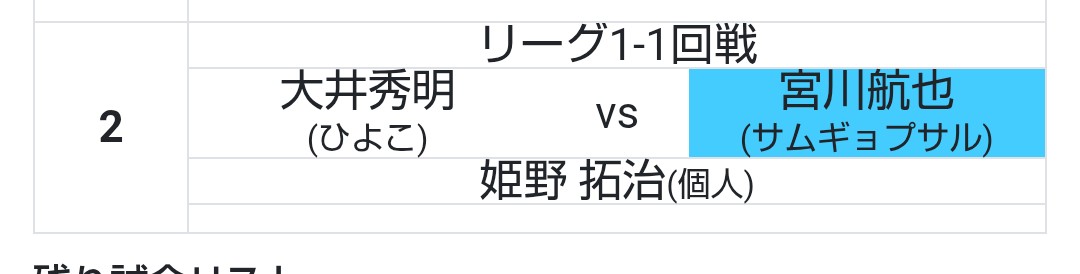 コウ☆@あきる野P4オープン☆2ND☆🏓 tweet media