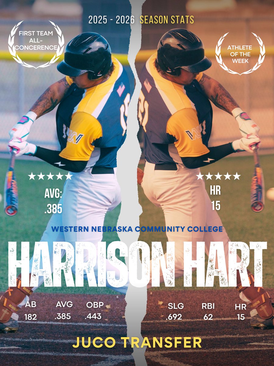 harrisonhart21's tweet photo. Grateful to have competed alongside an incredible group of teammates and to represent WNCC this season.
Thank you to Coach Jones for the opportunity, belief, and support during my time here. I’m thankful for the chance to grow as a player while being pushed to reach my potential. https://t.co/KxTn7072x1