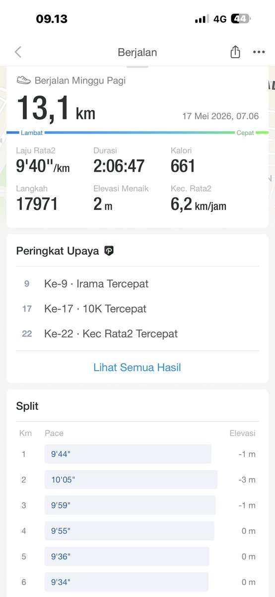 msaid_didu's tweet photo. #TetapBugar

Alhamdulillah, joging pagi ini 13,1 Km, kecepatan rata-rata 6,2 km per jam, selama 2 jam 6 menit, dan 17.971 langkah. https://t.co/Wv0IW6tR4a