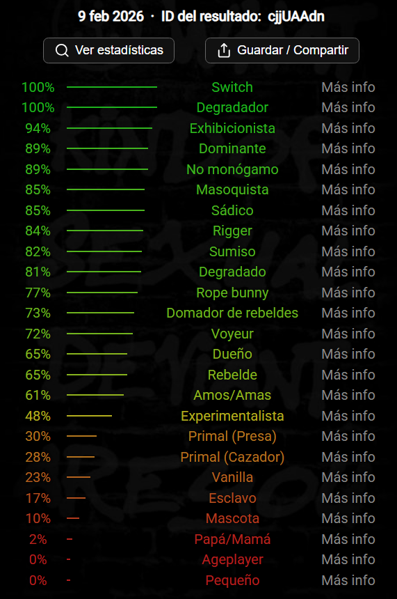 FunkyoEnma's tweet photo. Supongo que me copio del tanuki UwU

Vtuber VS BDSM Test

Yep, suelo ser sum ante la persona indicada :3 https://t.co/eeQQ8S2Mxq