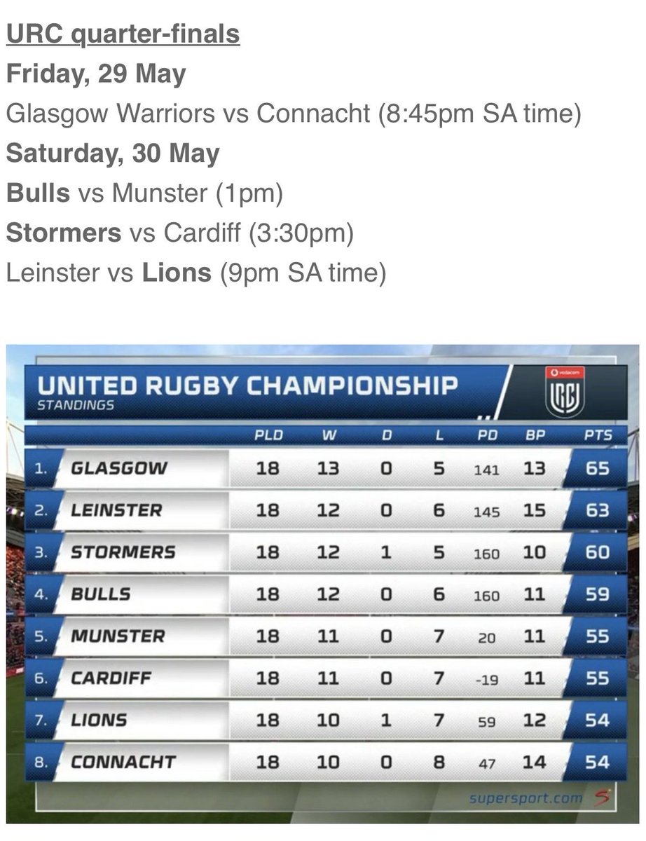 SouthCountyBar's tweet photo. @Munsterrugby make the URC playoffs !  🏉🤞✈️ https://t.co/2IiMQjVlim