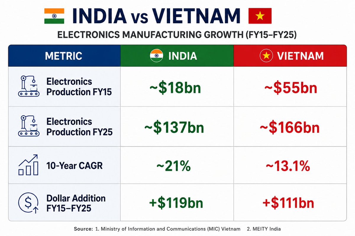 🇮🇳 at $10 TRILLION tweet media