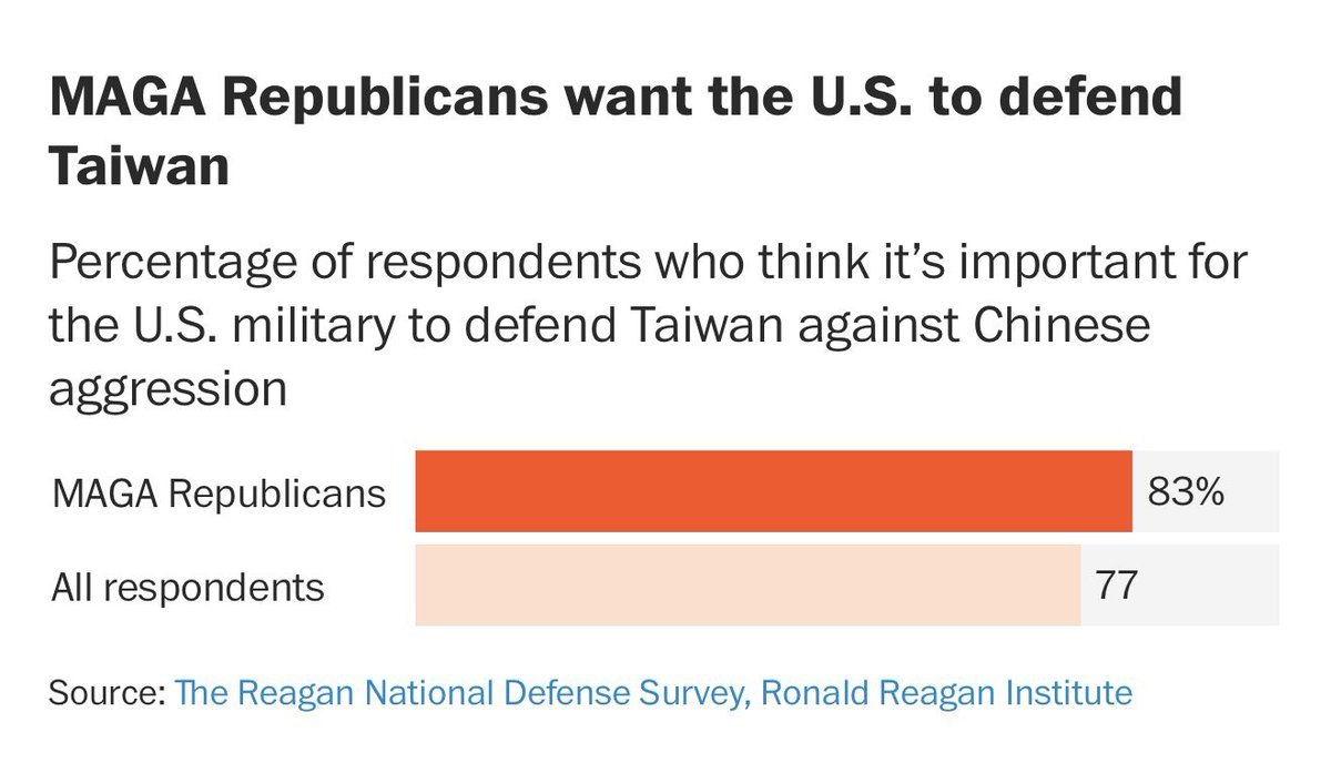 WarrenVsCCP | 🇺🇸🇹🇼🇺🇸 tweet media
