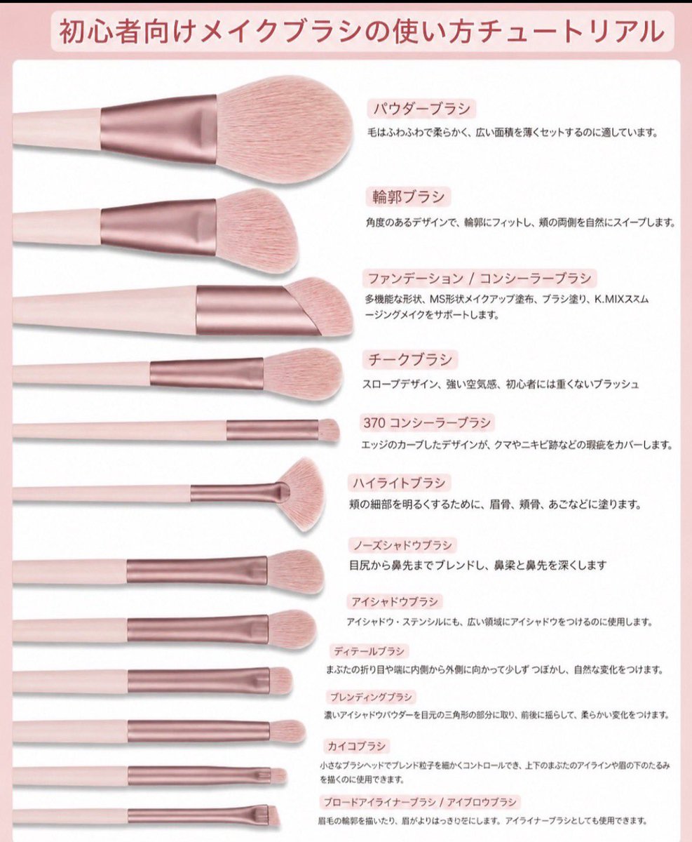 velved____x's tweet photo. このブラシの使い分けめちゃくちゃ参考になる🪄 https://t.co/aRPxlkKzKo