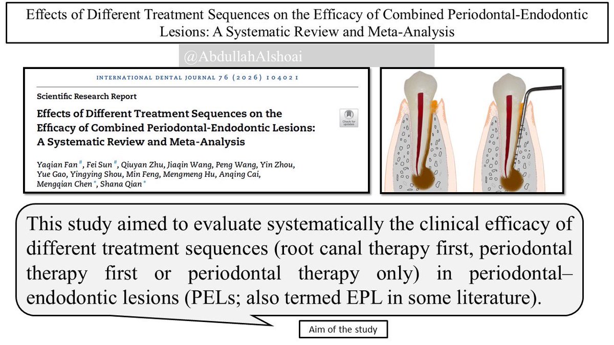 AbdullahAlshoai's tweet photo. #Dental_updates 

Effects of Different Treatment Sequences on the Efficacy of Combined Periodontal-Endodontic Lesions: A Systematic Review and Meta-Analysis

International dental journal 76 (2026) 104021 https://t.co/1S1su68go4