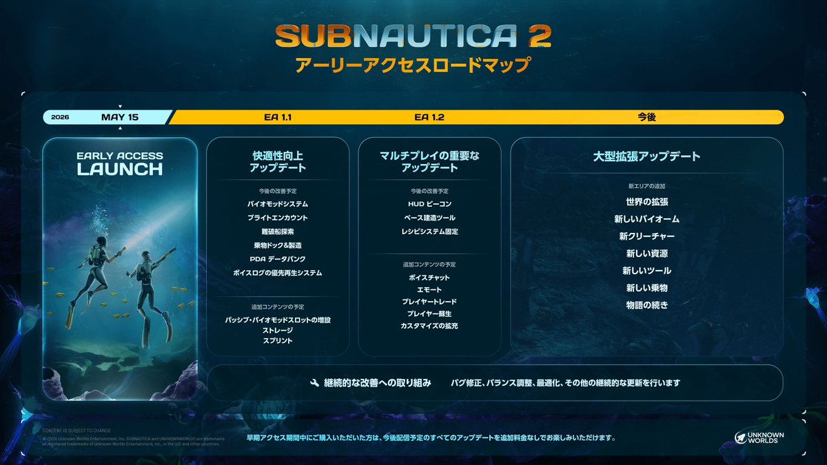 gamewith_review's tweet photo. 水中サバイバルADV『サブノーティカ 2』
早期アクセス版のロードマップが公開！

✅️バージョン1.1ではQoL関連、1.2ではマルチプレイ関連のアップデートを実施
✅️バイオームやクリーチャーの追加・物語の続きといった大型アップデートも予定
#Subnautica2

▼詳細はこちら
https://t.co/nvJ46WX6vG https://t.co/KGSm2n8d3J