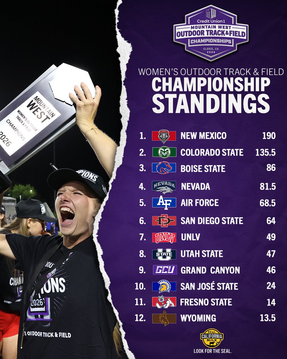 Mountain West tweet media