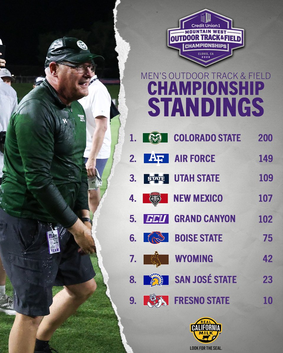 Mountain West tweet media