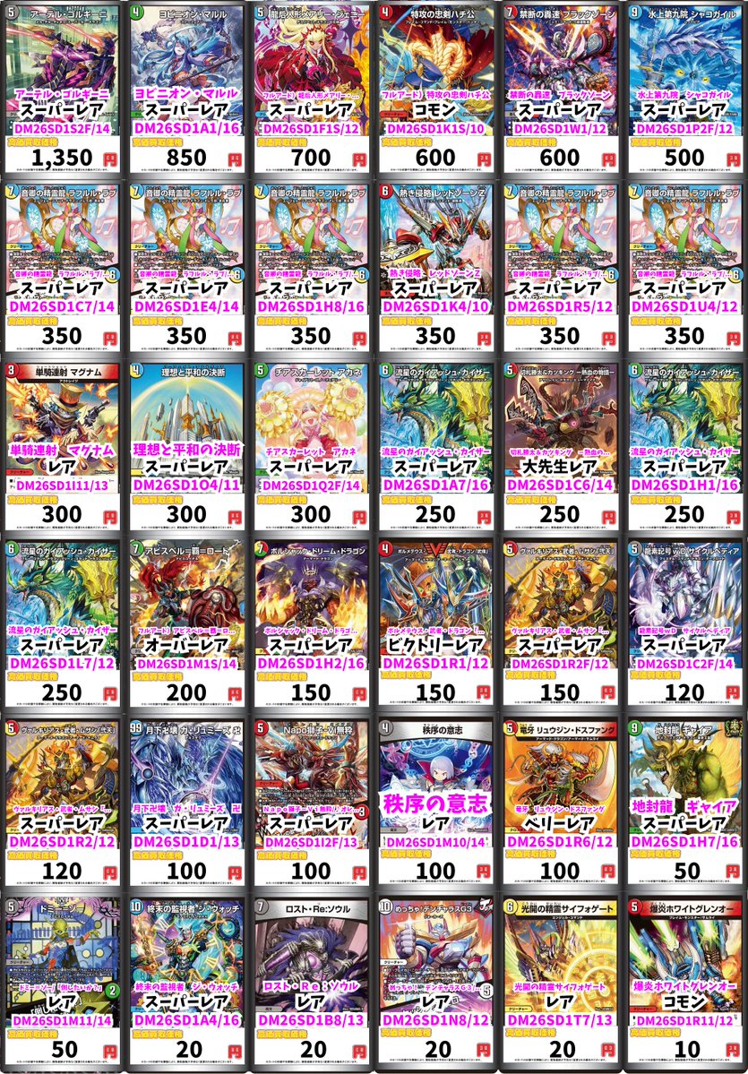 デュエマ ドキドキつよいデッキ買取情報！ アーテル・ゴルギーニ 1350
