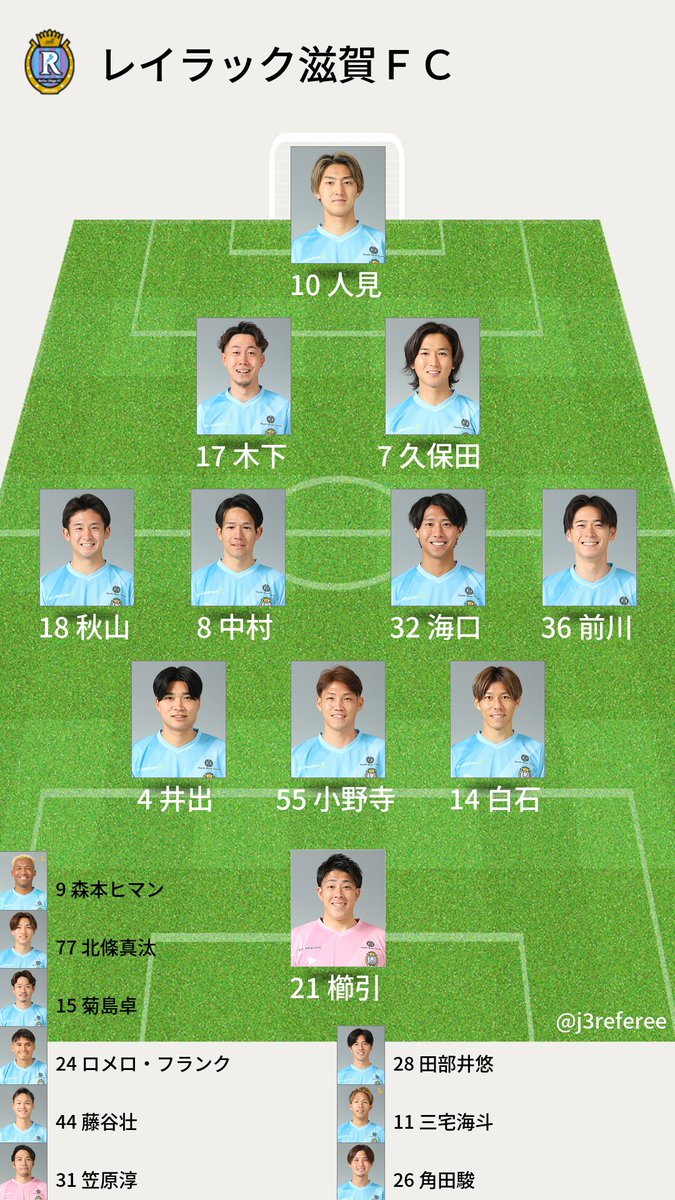 J3審判・スタメン情報 tweet media