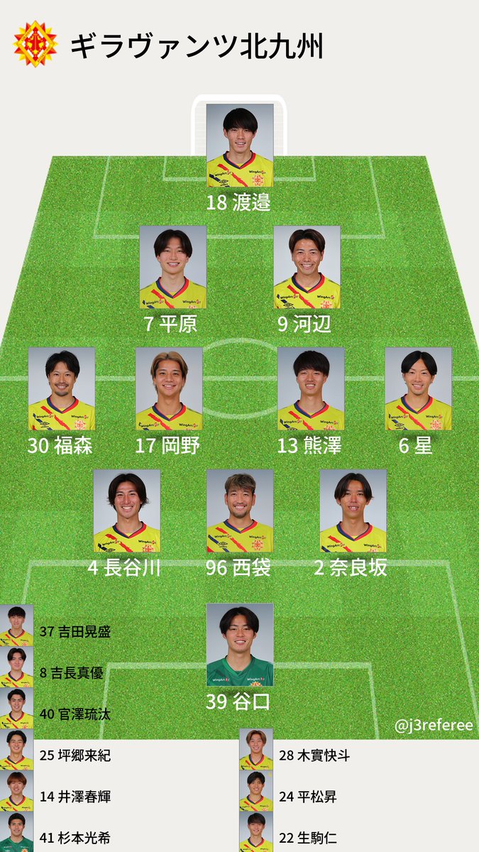 J3審判・スタメン情報 tweet media